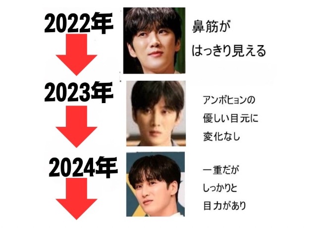アンボヒョンの顔の変化が分かる早見年表