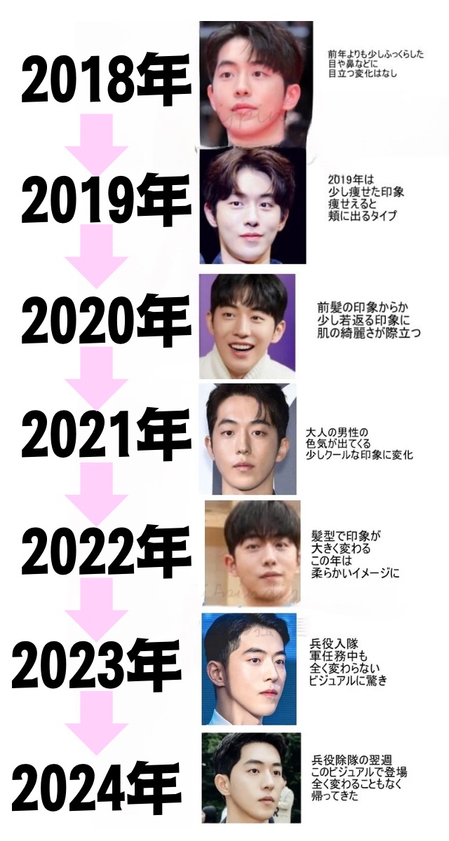 ナムジュヒョクの顔の変化が分かる早見年表