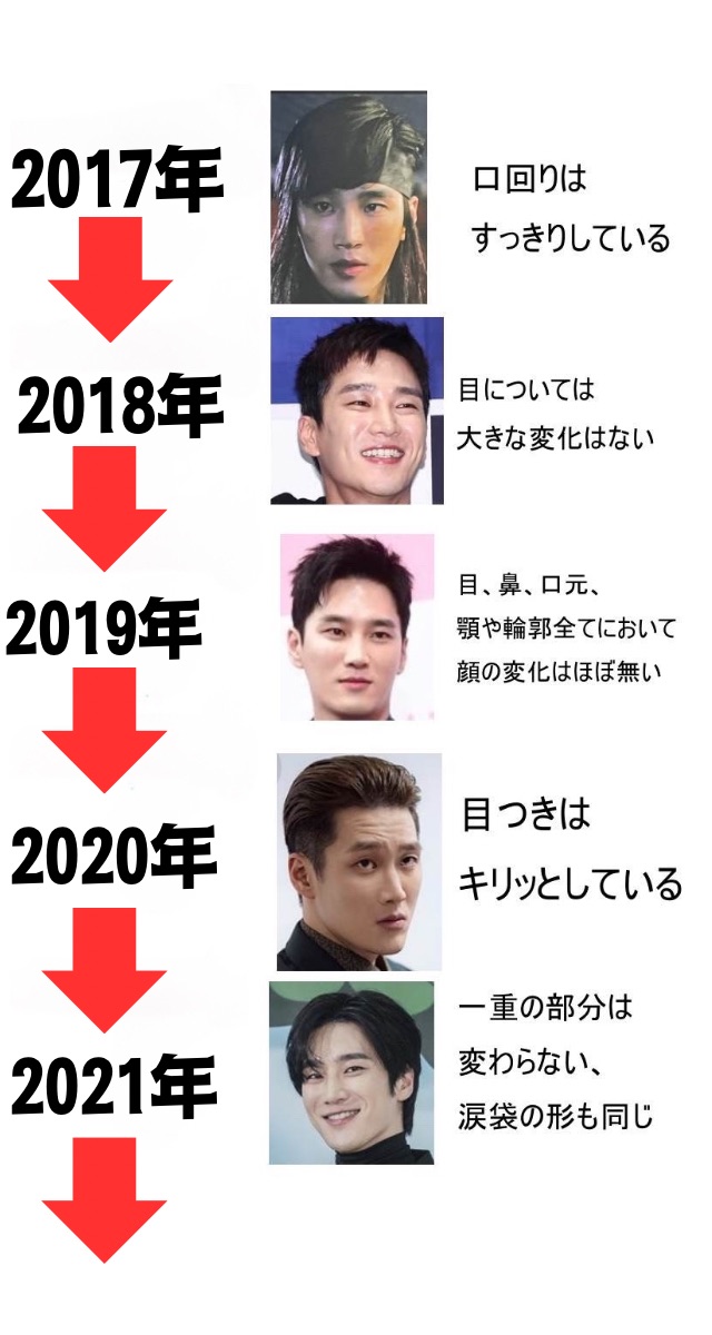 アンボヒョンの顔の変化が分かる早見年表