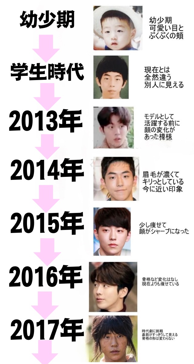 ナムジュヒョクの顔の変化が分かる早見年表