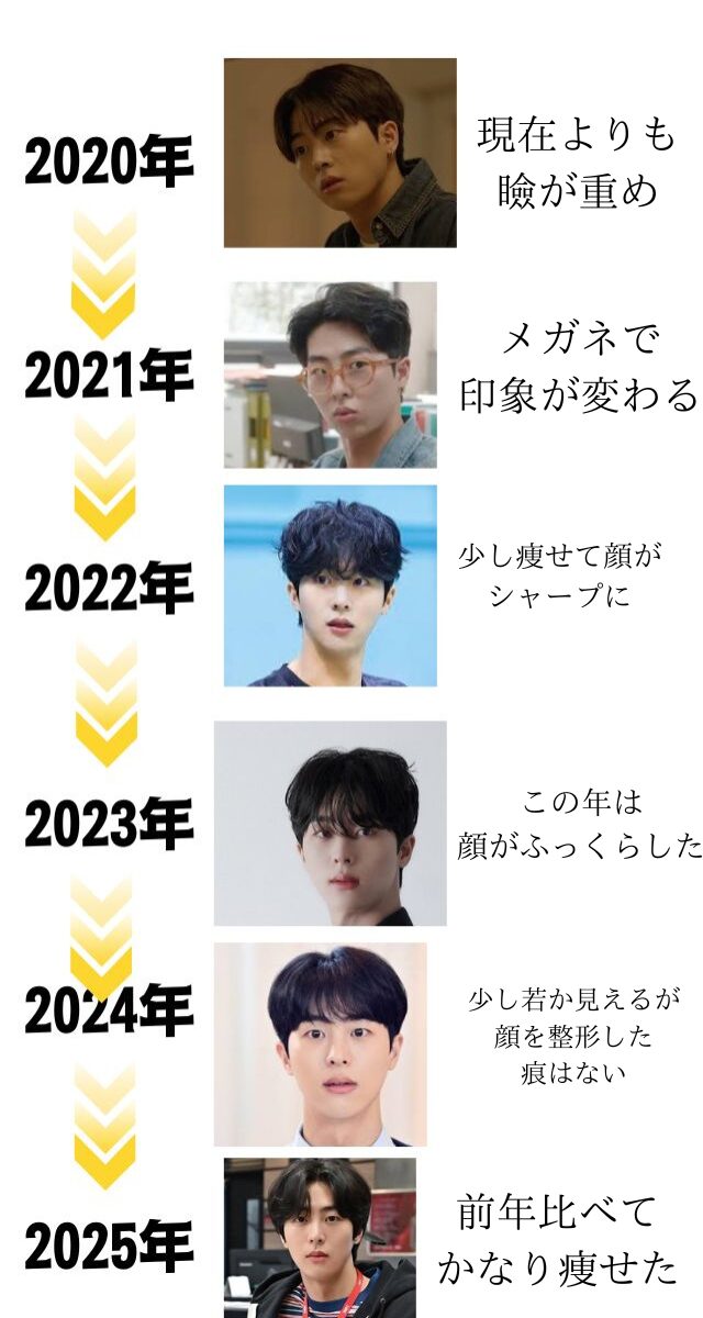 キムムジュンの顔の変化をの早見年表