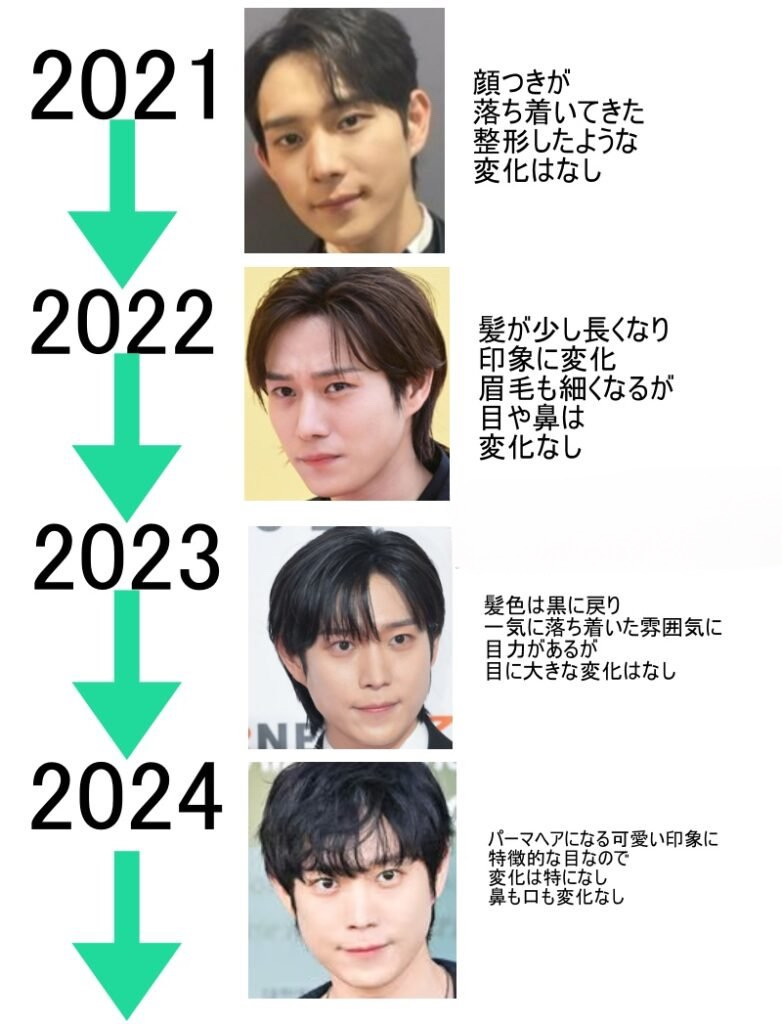 2021年以降のキムヨンデの顔の変化の早見表