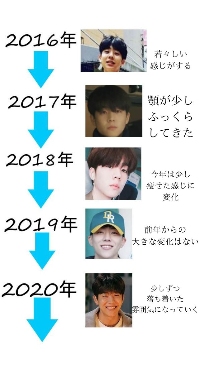 チェジョンヒョプの整形疑惑を検証する早見年表
