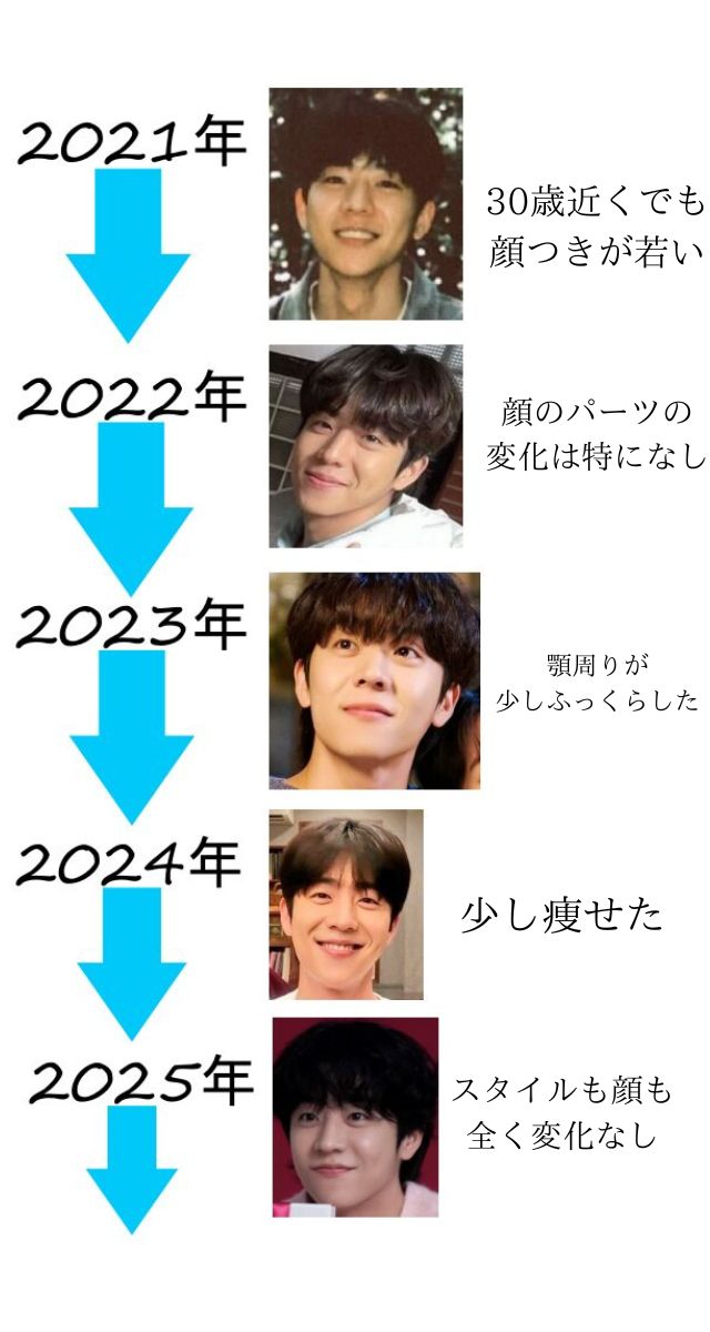 チェジョンヒョプの整形疑惑を検証する早見年表