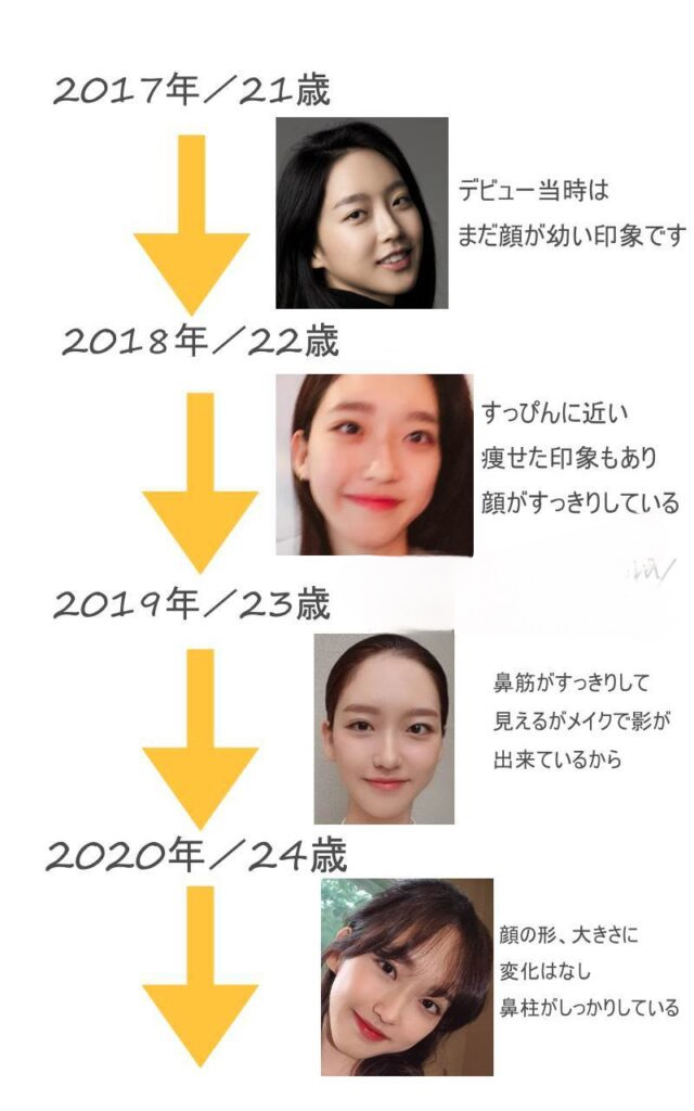 ハンジヒョンの顔全体の整形についての早見年表