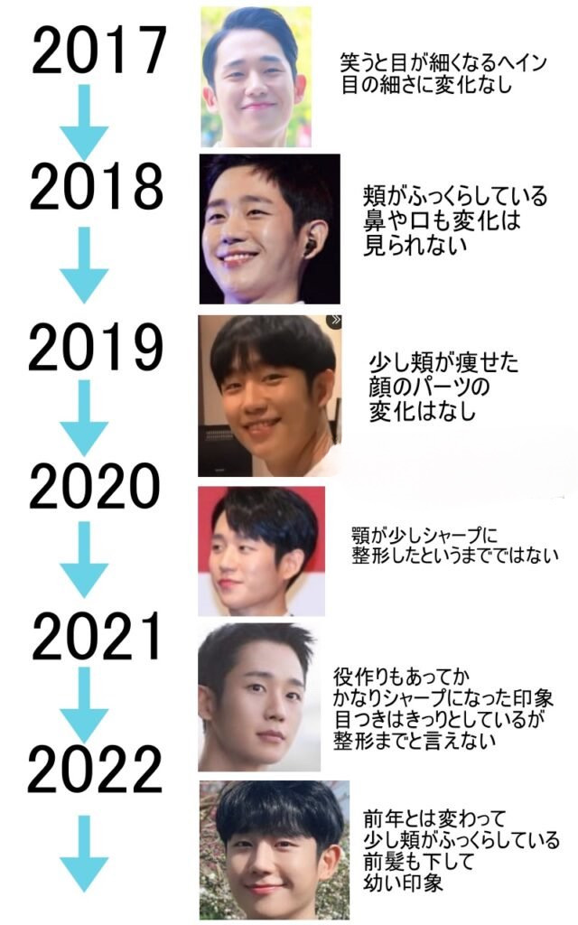 チョンヘインの顔の変化が分かる早見年表